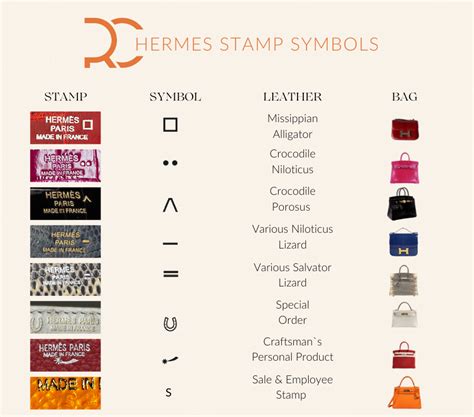 hermes picotin date stamp|Hermes date stamp.